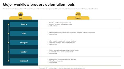 Major Workflow Process Automation Tools PPT Template