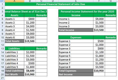 Personal Financial Statement Example With Template