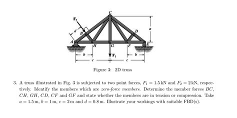 Solved A Truss Illustrated In Fig 3 Is Subjected To Two Chegg