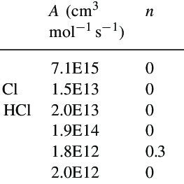 List of relatively important reactions for chlorobenzene destruction ...