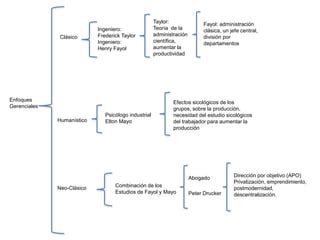 Cuadro Sin Ptico Ppt