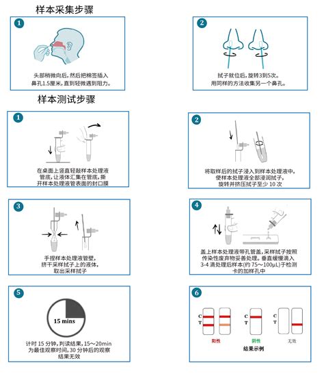 新型冠状病毒（2019 Ncov）抗原检测试剂盒（胶体金法） 博奥赛斯