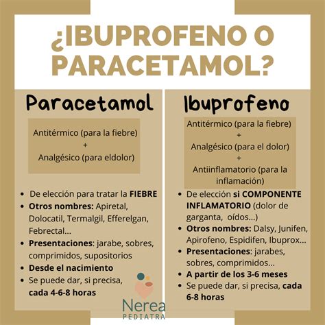 Fármacos Para La Fiebre O El Dolor Ibuprofeno Y Paracetamol Nerea Pediatra