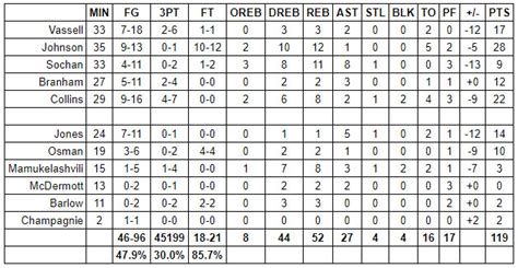 Grades: San Antonio Spurs at Milwaukee Bucks - Game #26