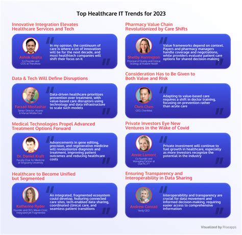 Healthcare Tech Trends 2023 13 Health Experts Forecast