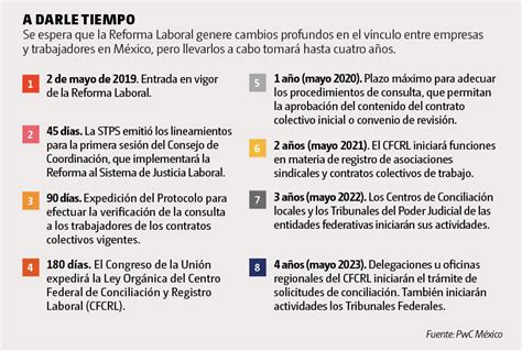 Beneficios De Las Leyes De Reforma Ccfprosario Ar