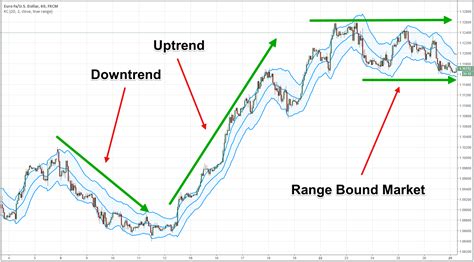 Simple Keltner Channel Trading Strategies Explained Forex Training Group