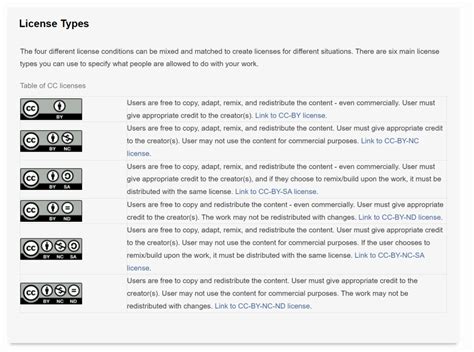 Copyright Vs Creative Commons Differences And When To Use Them