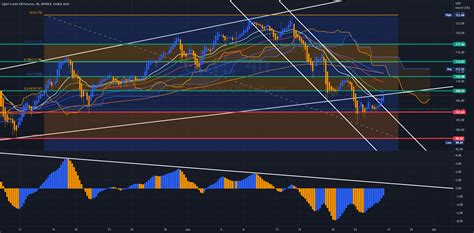 Crude Oil Cl Negative Divergences Traded For Nymex Cl By Hk L