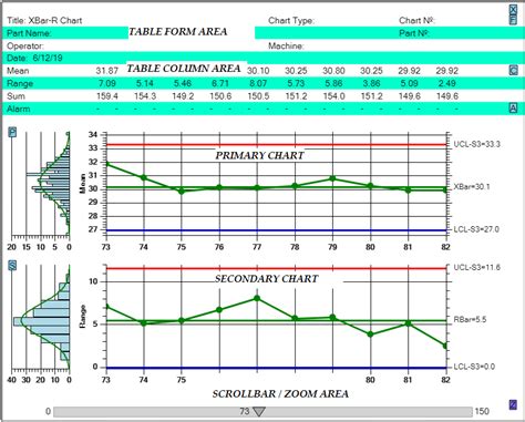 Spc Charts In Excel Template