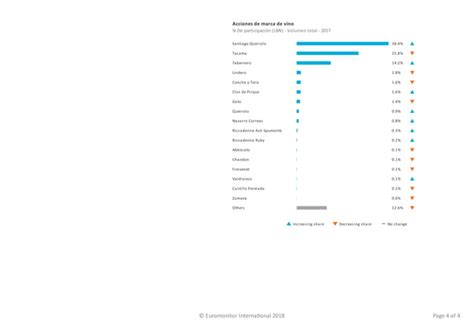 Wine In Peru Analysis PPT Descarga Gratuita