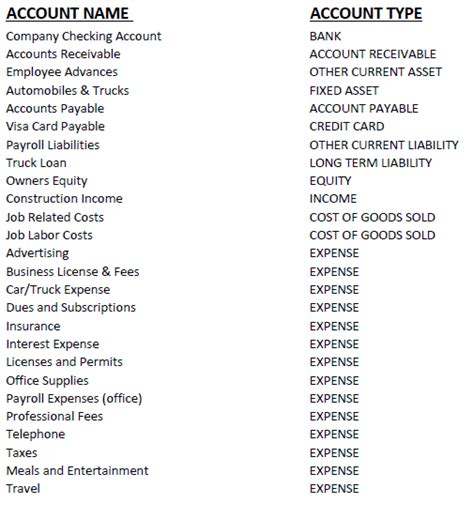 Chart Of Accounts For Construction Company Pdf - Chart Walls