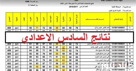 استخرج الان نتائج السادس الاعدادي 2023 Pdf دور ثالث عبر موقع نتائجنا