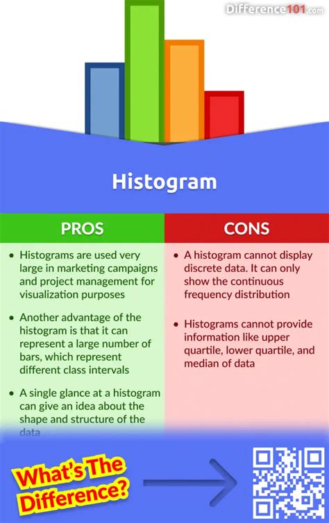 Bar Graph Vs Histogram 6 Key Differences Pros And Cons Similarities Difference 101