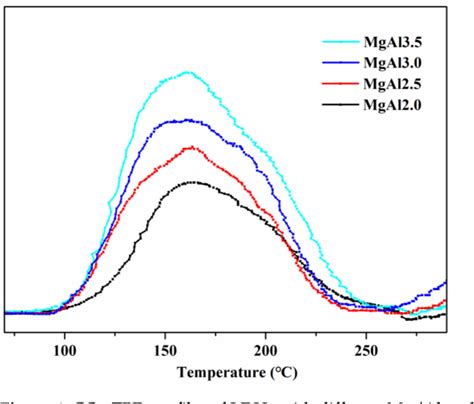 Figure From Enhancing The Initial Whiteness And Long Term Thermal