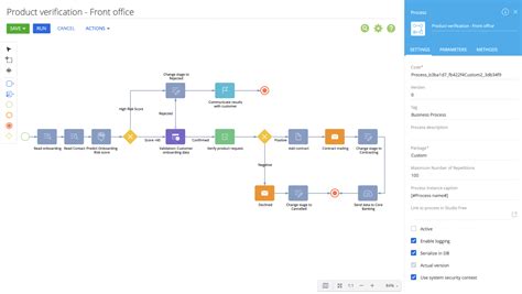 Outils No Code Essayer En