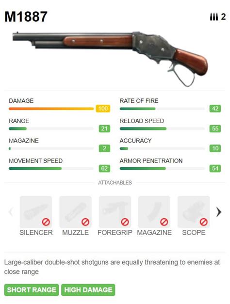 Free Fire MAX: Guide to choose best weapons on battlefield-Game Guides ...