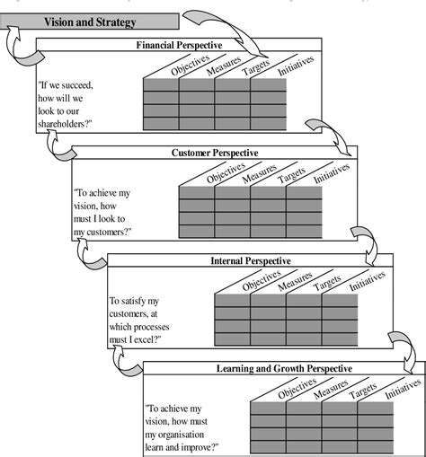 USING THE BALANCED SCORECARD TO OVERCOME BARRIERS IN STRATEGY