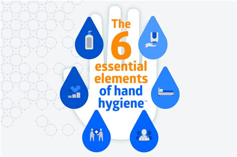 Hand Hygiene In Healthcare Apply The 6 Essential Elements