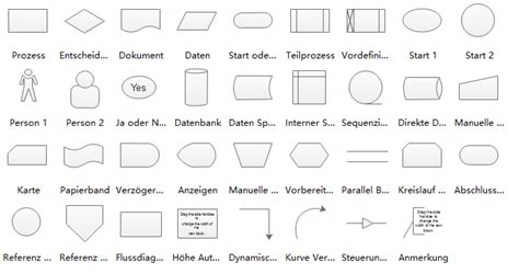 Flussdiagramm Symbole Erkl Rt Bedeutung Und Verwendung