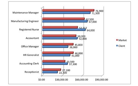 market comparison chart v2-01 - Element One