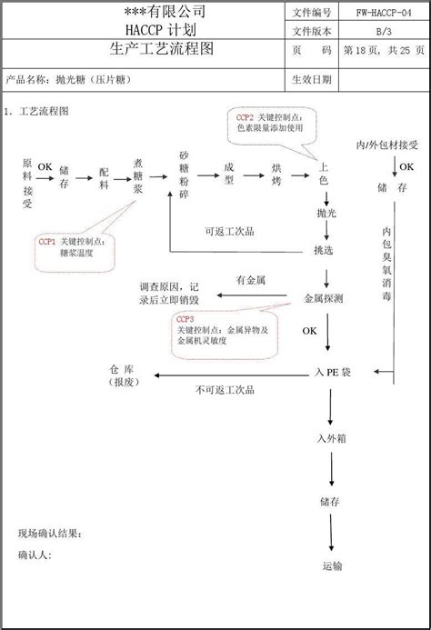 抛光糖产品流程图及过程步骤描述 HACCP最新模板 word文档在线阅读与下载 免费文档