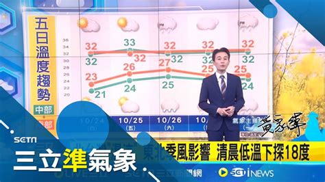 潭美外圍雨彈 今明北東部防致災性大量降雨 雙颱共舞 明康芮接力生成 恐與潭美相互牽引｜氣象主播 黃家緯｜【三立準氣象