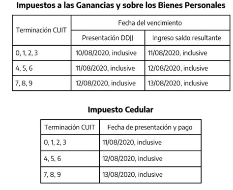 Afip Modificó La Forma De Realizar Compensaciones ¿qué Cambió