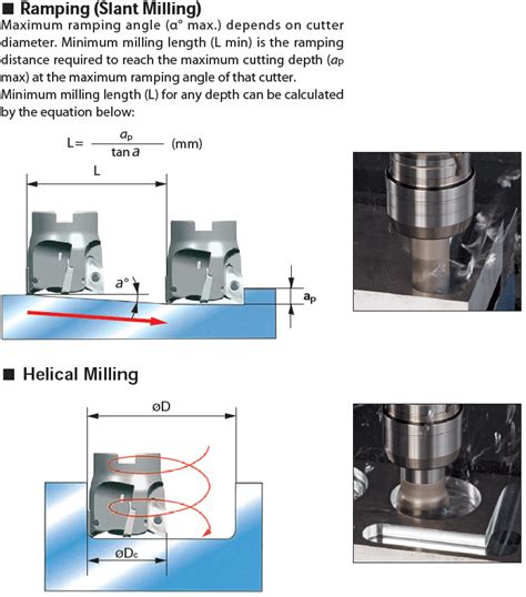 Wax Milling Cutter Milling Tools Sumitomo Electric Carbide Inc