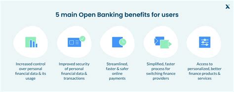 Everything You Need To Know About Open Banking