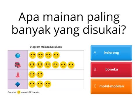 kelas  diagram gambar kuis