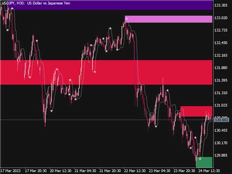 Supply And Demand Trading Strategy ⋆ Great Mt5 Indicators Mq5 And Ex5 ⋆ Best Metatrader