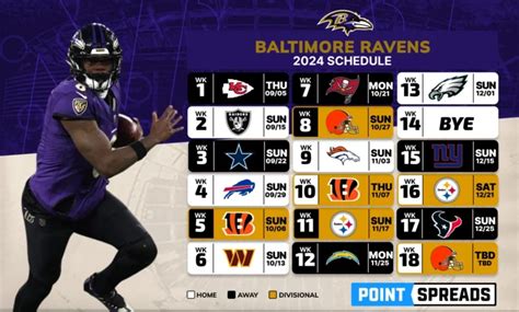 Baltimore Ravens Schedule 2024 Calendar Faqs And More