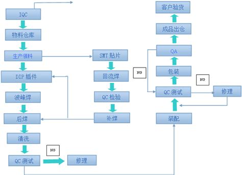 模拟电子技术实训报告模板 范文118