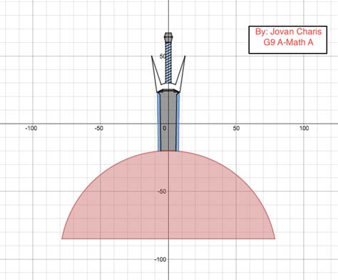 Drawing Picture Desmos Project Hedys Place