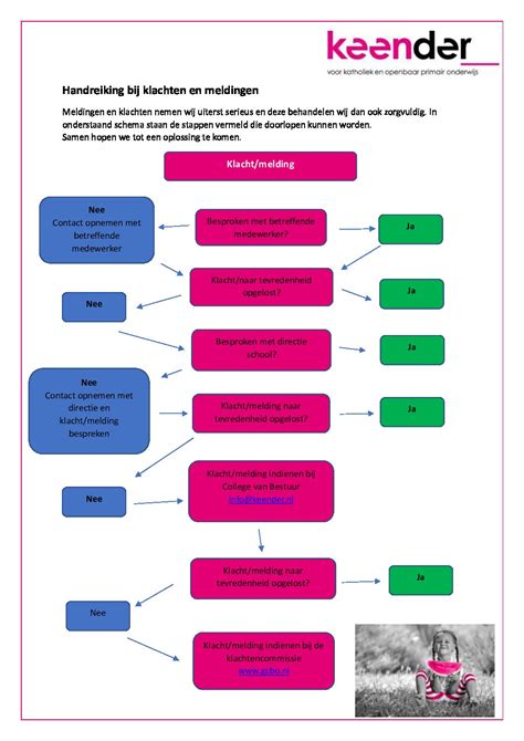 Handreiking Bij Klachten En Meldingen Keender