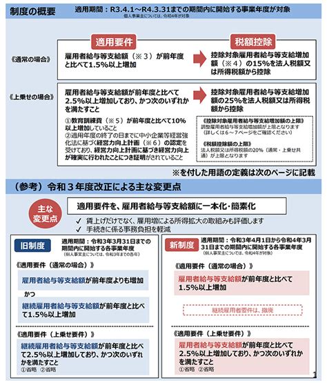 中小企業庁「中小企業向け所得拡大促進税制ご利用ガイドブック（更新）」を公表