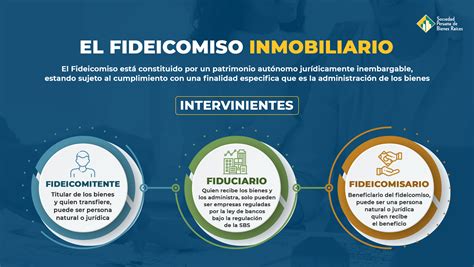 Qu Es Un Fideicomiso Inmobiliario Y C Mo Funciona Escenika