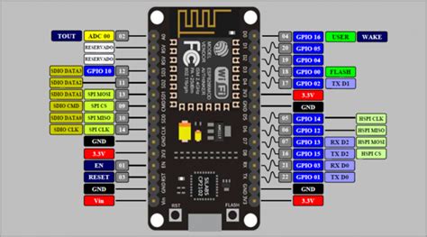 Nodemcu Esp8266 Wifi Internet Development Board Narada Electronics