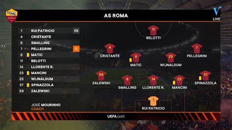 Vandaag Inside On Twitter De Opstellingen Van As Roma En Feyenoord