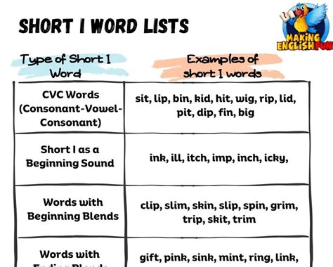 Short I Beginning Sound Words