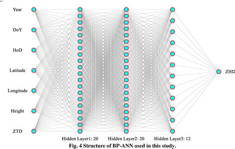 Figure 4 From A New ZHD Model For Real Time Retrievals Of GNSS PWV