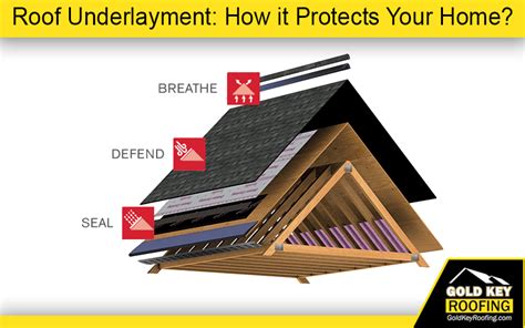 Roof Underlayment How It Protects Your Home