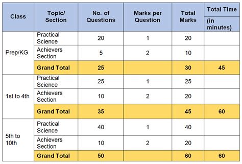 Cso Crest Science Olympiad Exam