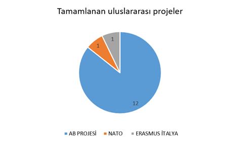 Gebze Teknik Niversitesi