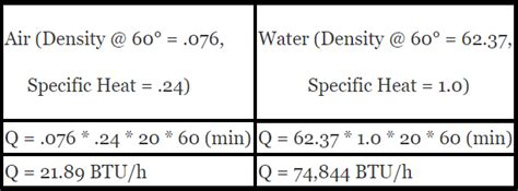 Density Of Air And Water Part 2 Hvac School