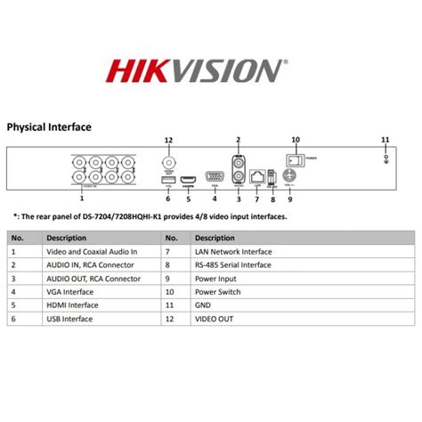 DS 7208HGHI K1 STD S DVR 8 Canales vídeo 720P 1080P lite IP