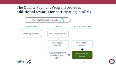 Mips And Apm Gurdev Singh Md Cphims Cio Renal Care Organization Ppt