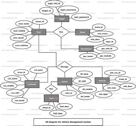 Car Database Er Diagram