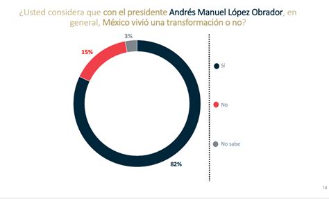 SPR Informa Considera 89 de la población en México una